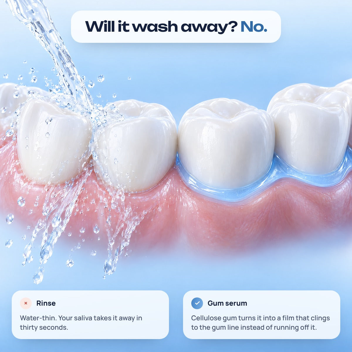 Will it wash away? No: a rinse runs off, the gel holds