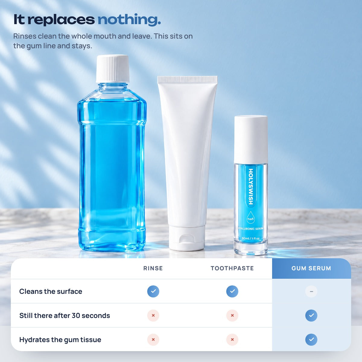 It replaces nothing: rinse, toothpaste and gum serum compared